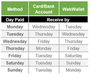 betway sports withdrawal time|Betway Withdrawal ᐉ Info & Guide on Cashing Out, .